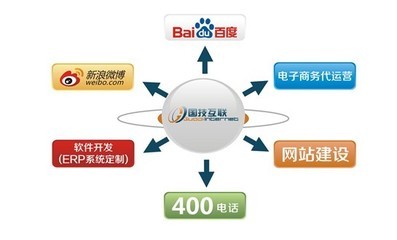 溫州國技互聯(lián)信息技術有限公司 引領區(qū)域軟件開發(fā)的創(chuàng)新引擎