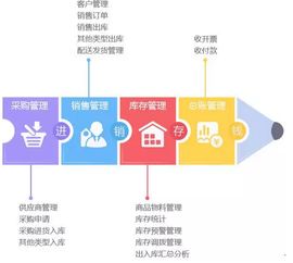 ERP新添人性化子系統(tǒng) 升級企業(yè)管理新技能