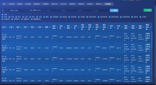 帶你讀懂能耗雙控，淺談企業(yè)實(shí)現(xiàn)目標(biāo)的策略與方法