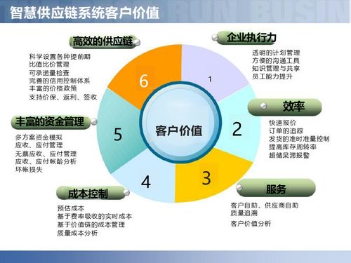 數(shù)字賦能，智鏈未來 智慧工廠與智能制造供應(yīng)鏈解決方案深度解讀