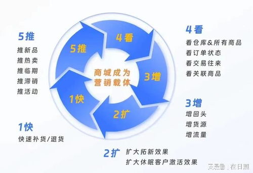 親測食品商貿利潤增長案例復盤 從供應鏈優化到渠道拓展的管理啟示
