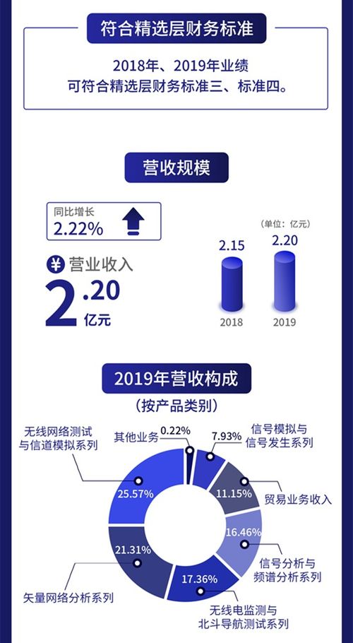 一圖讀懂創(chuàng)遠(yuǎn)儀器 專注研發(fā)射頻通信測試儀器，去年研發(fā)費(fèi)用達(dá)5169萬元