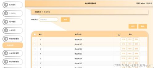 基于SpringBoot的糧庫商品管理系統(tǒng)設(shè)計(jì)與實(shí)現(xiàn)